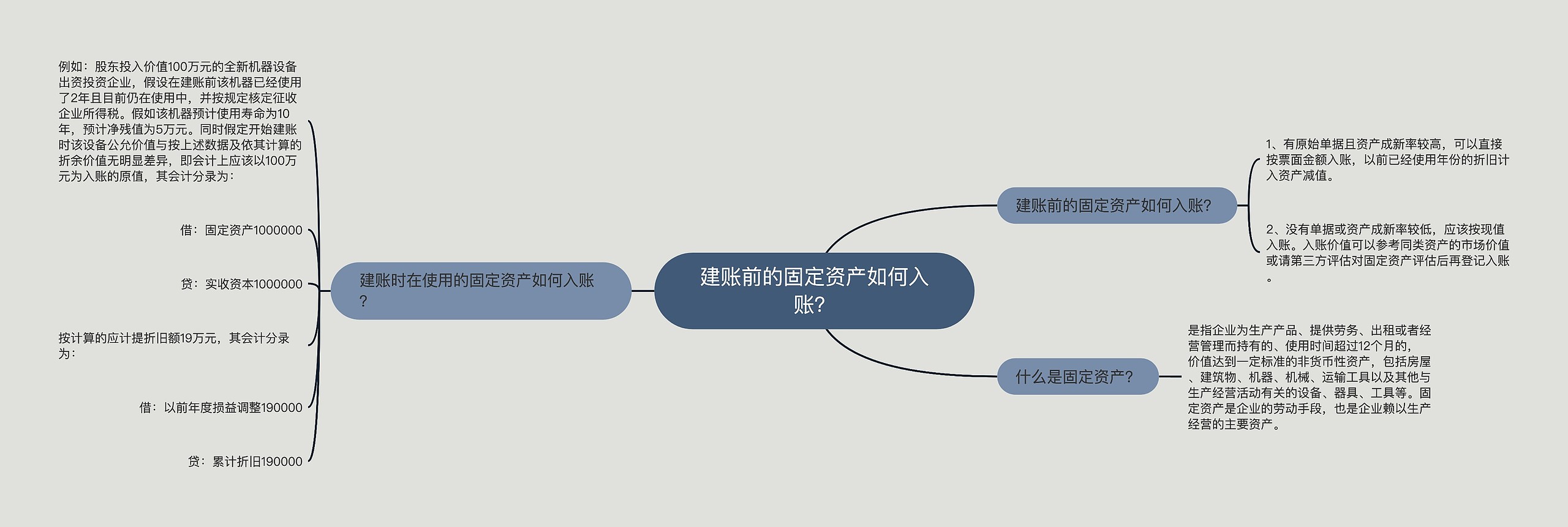 建账前的固定资产如何入账？