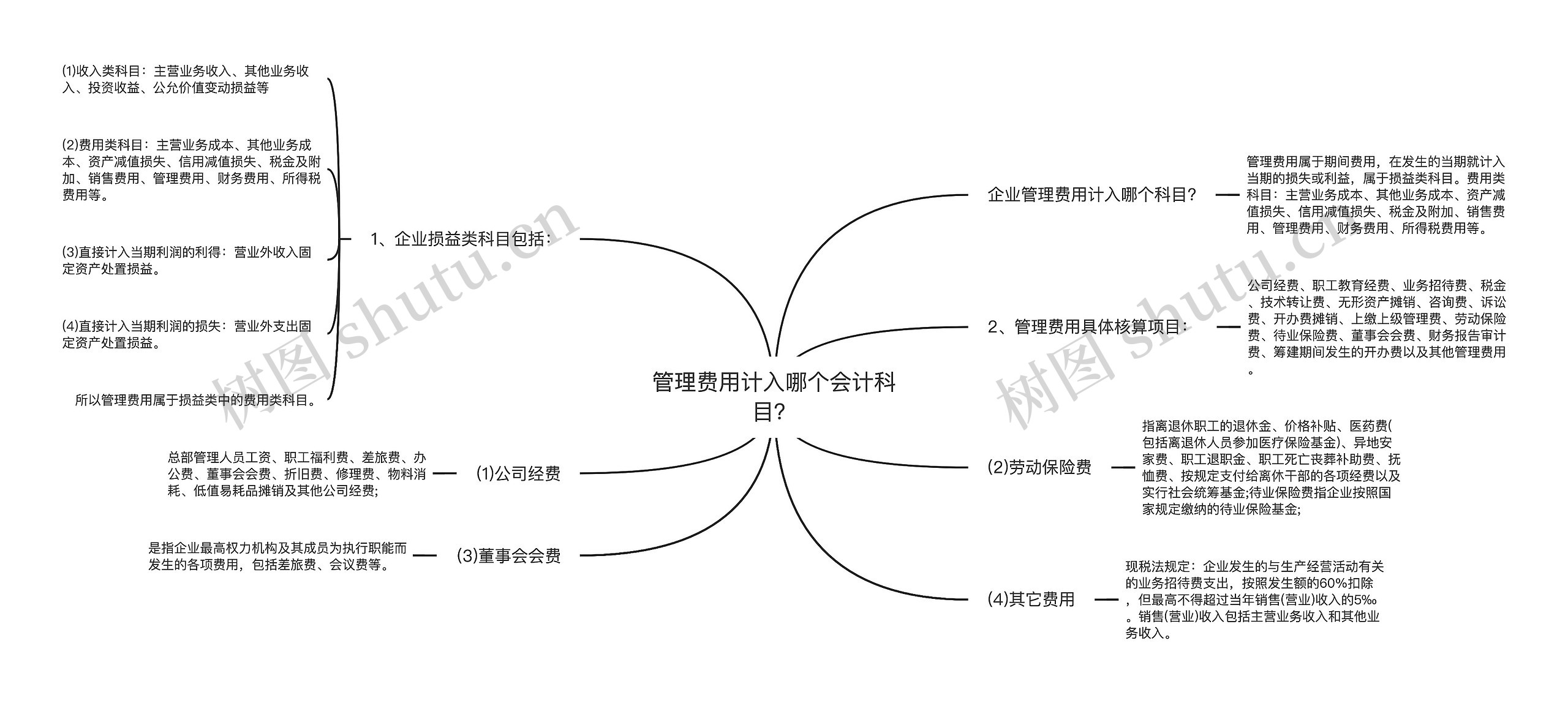 管理费用计入哪个会计科目？