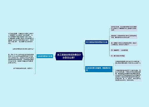 员工报销业务招待费会计分录怎么做？思维导图