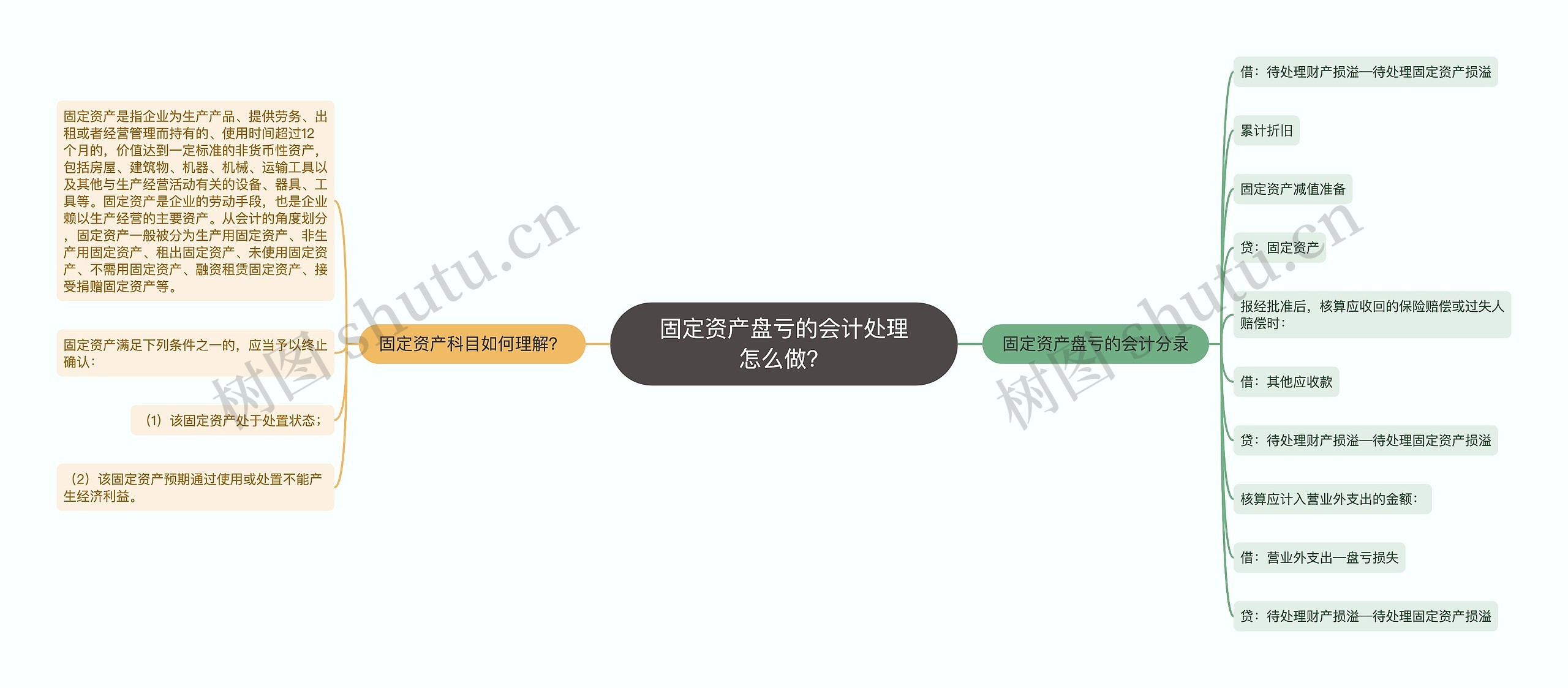 固定资产盘亏的会计处理怎么做？