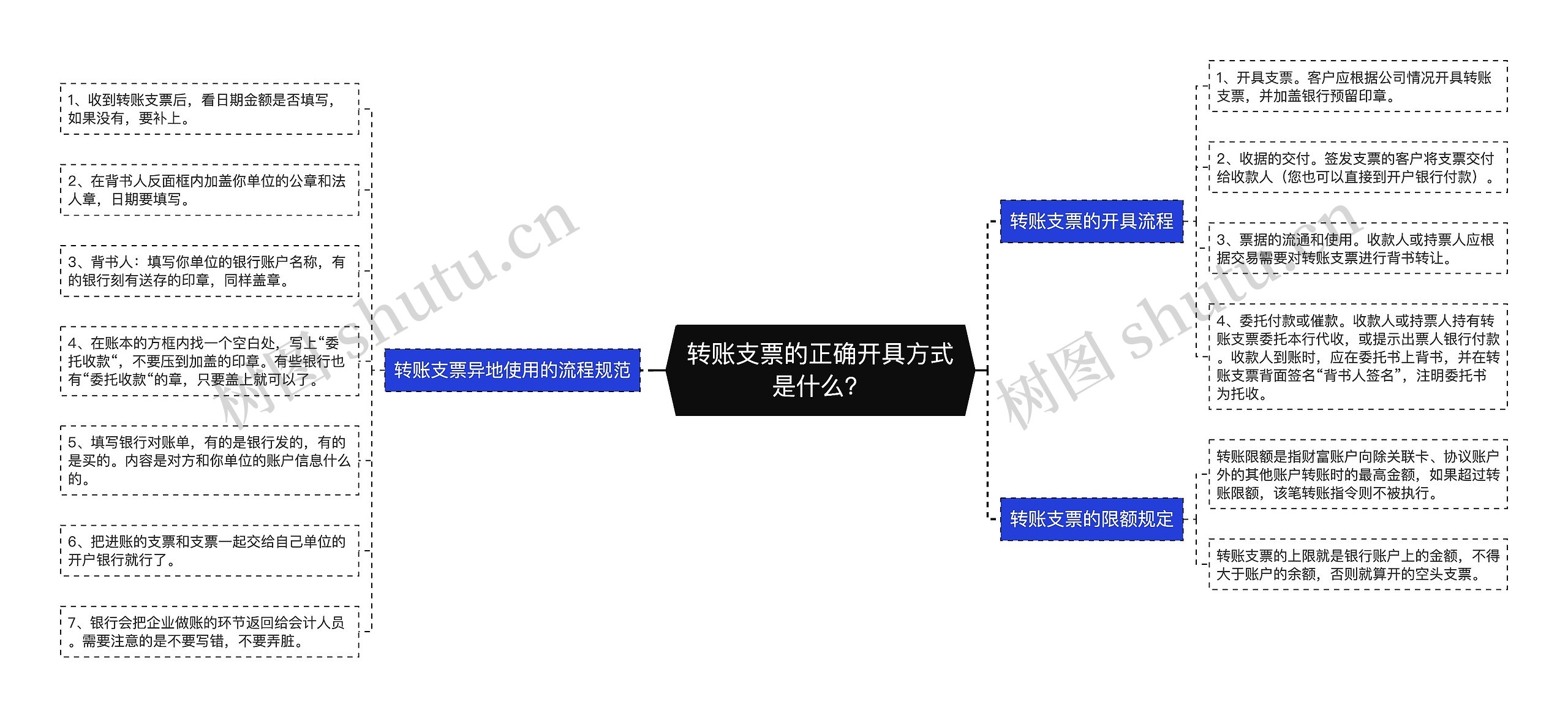 转账支票的正确开具方式是什么？思维导图