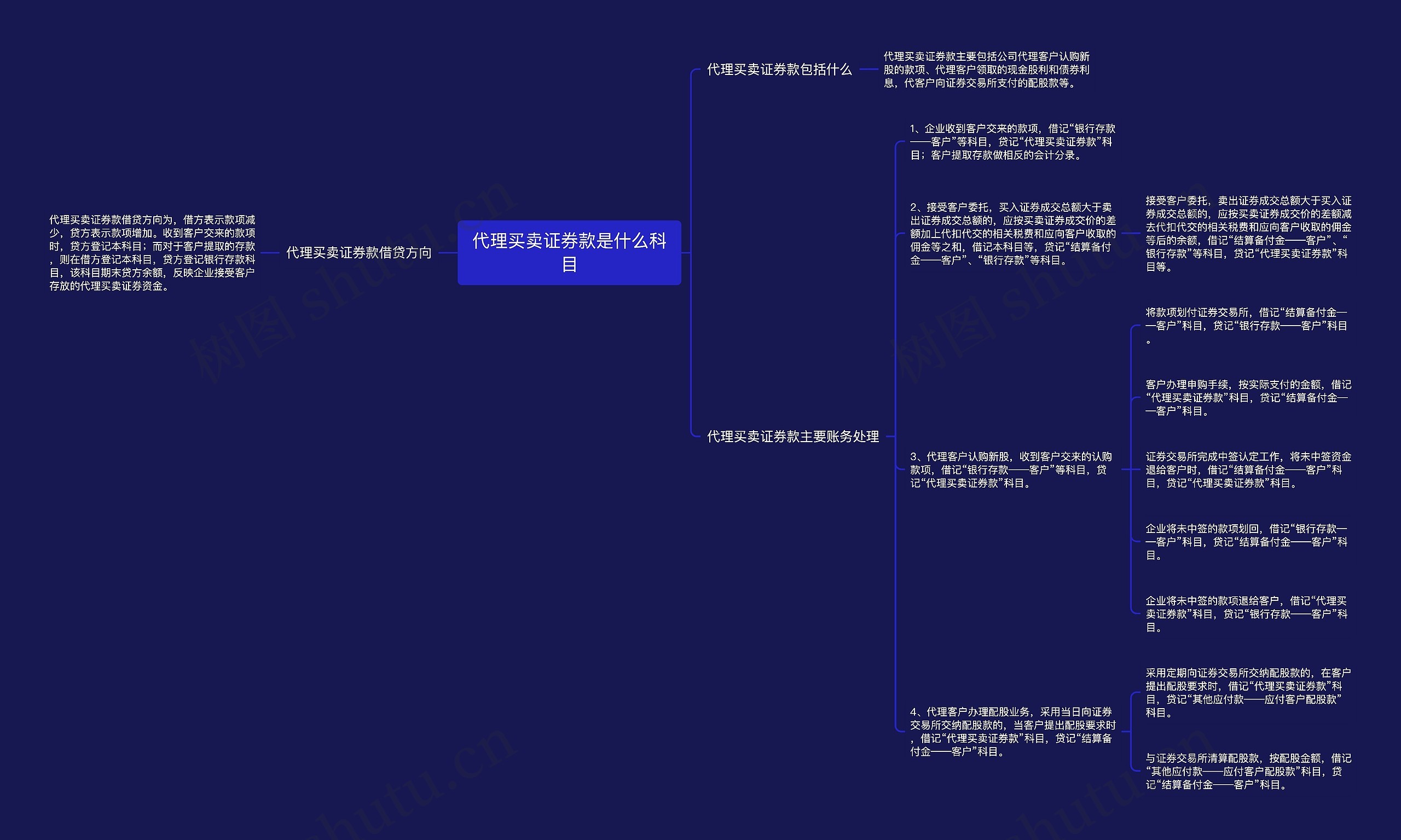 代理买卖证券款是什么科目思维导图