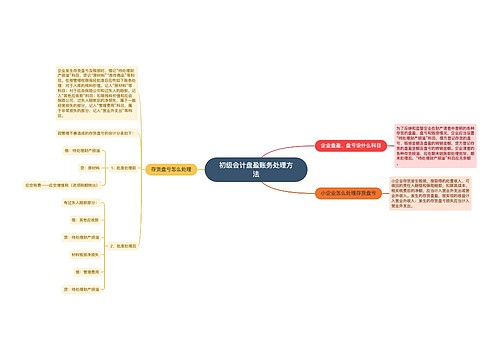 初级会计盘盈账务处理方法