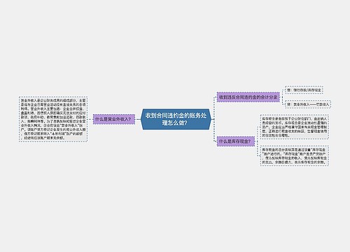 收到合同违约金的账务处理怎么做？