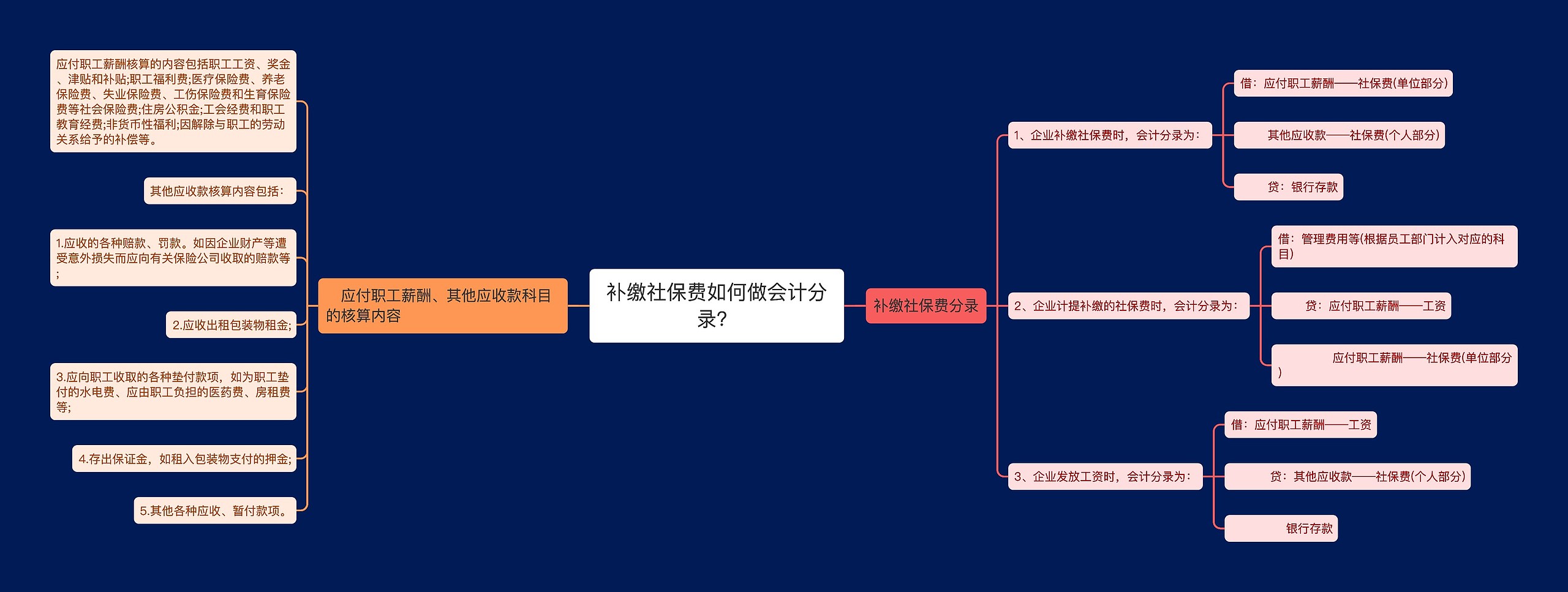 补缴社保费如何做会计分录？