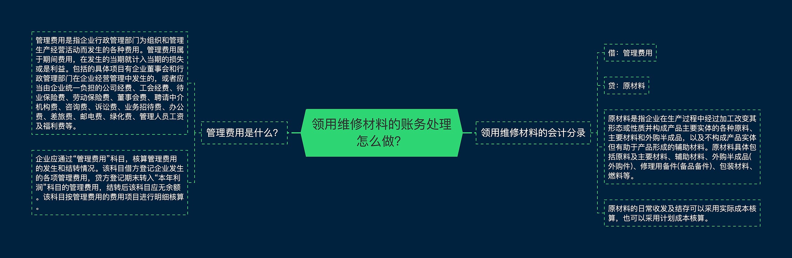 领用维修材料的账务处理怎么做？思维导图