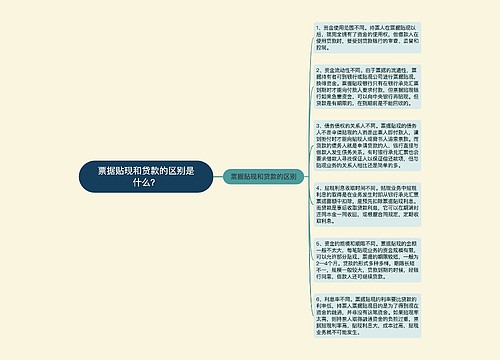 票据贴现和贷款的区别是什么？