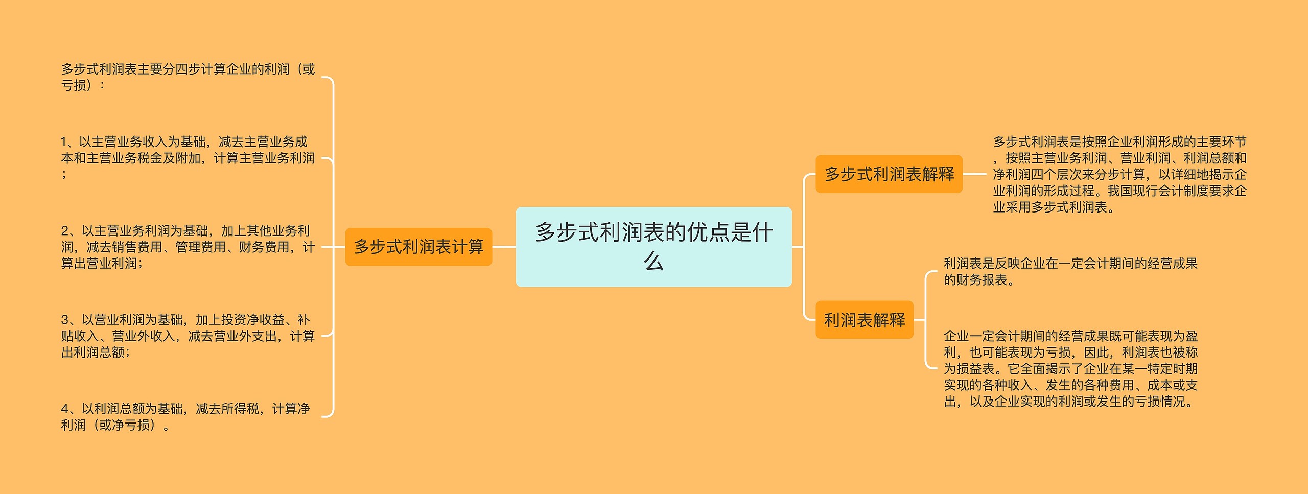 多步式利润表的优点是什么思维导图