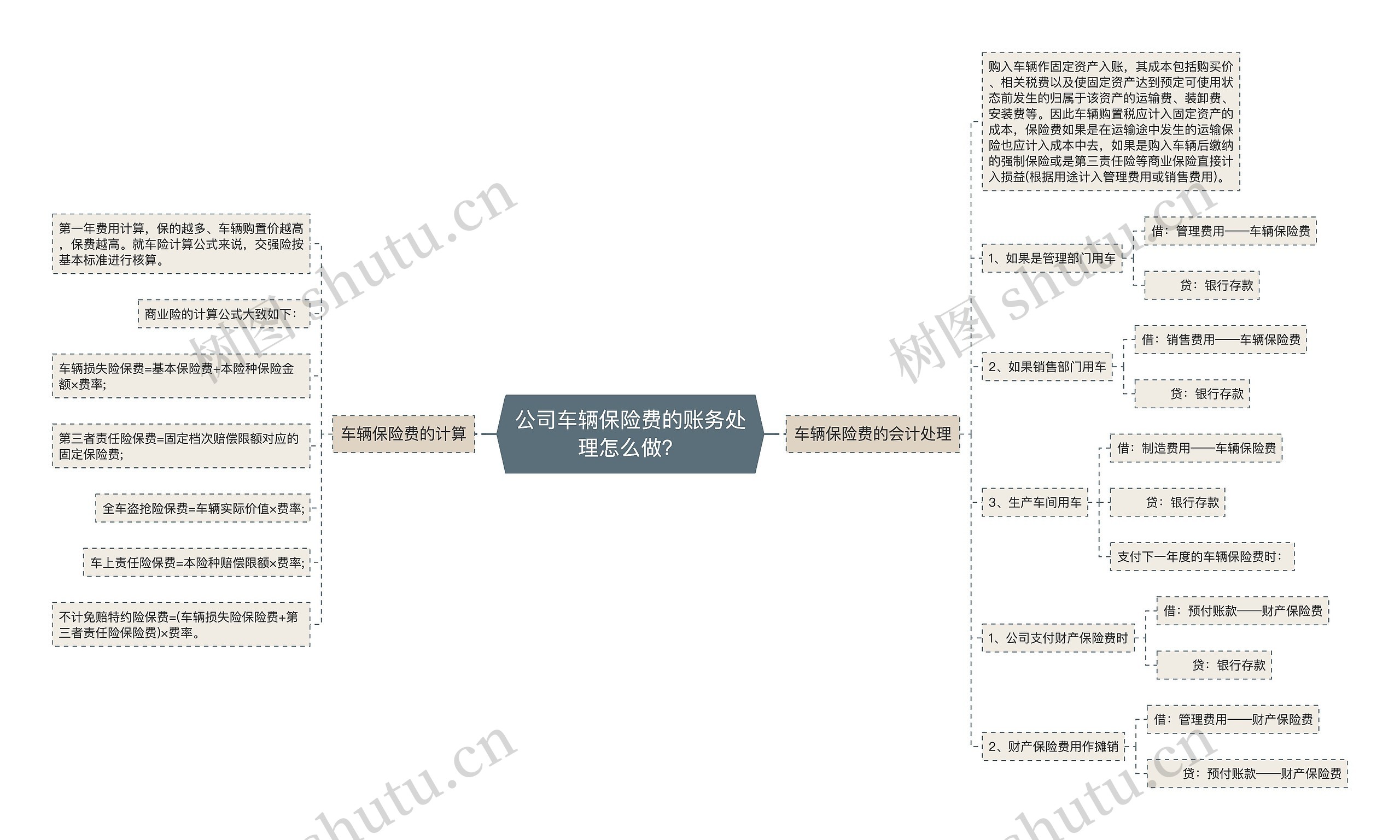 公司车辆保险费的账务处理怎么做？