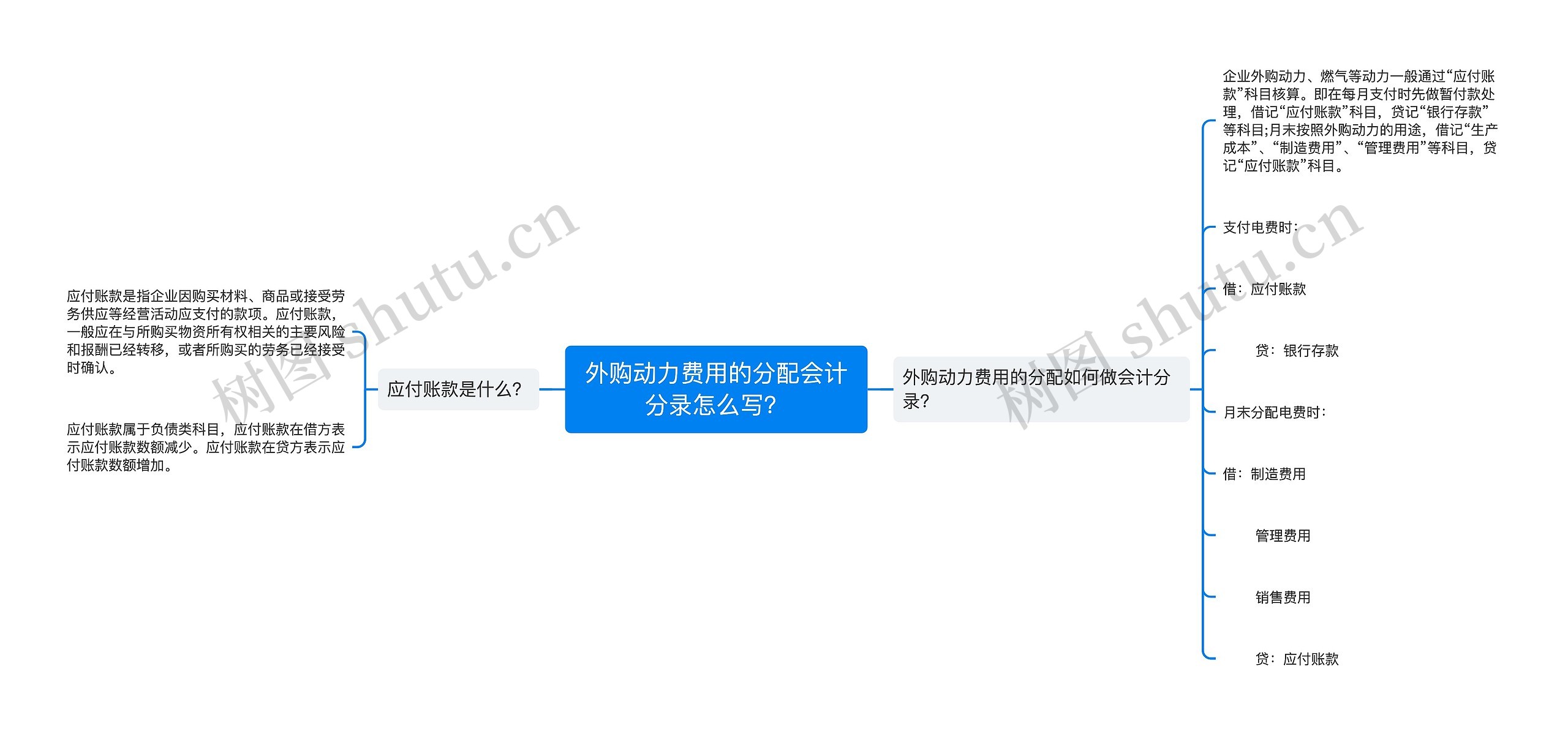 外购动力费用的分配会计分录怎么写？