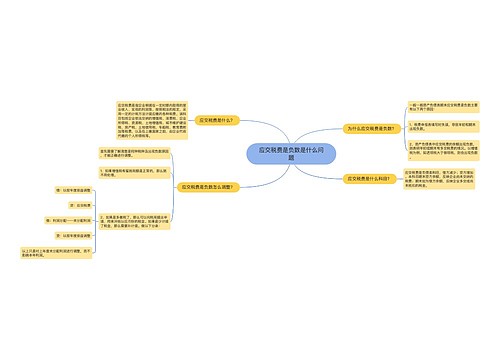 应交税费是负数是什么问题
