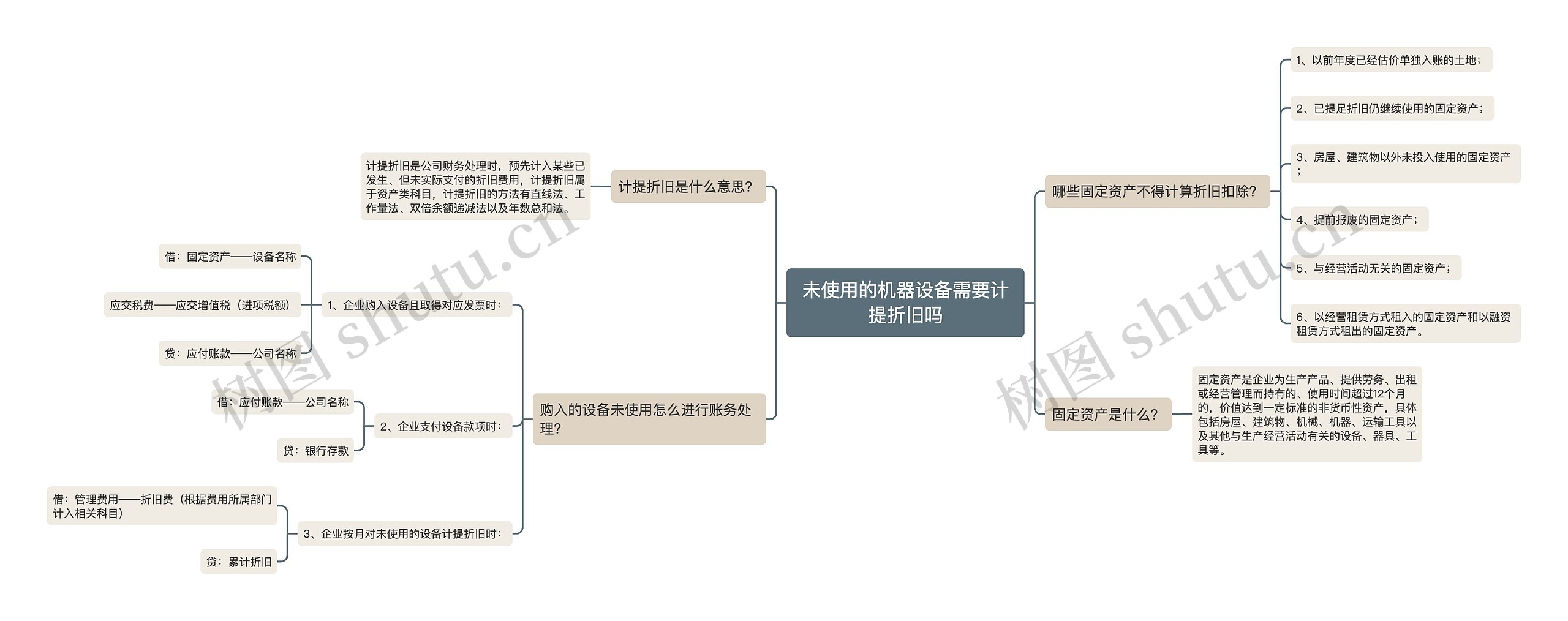 未使用的机器设备需要计提折旧吗