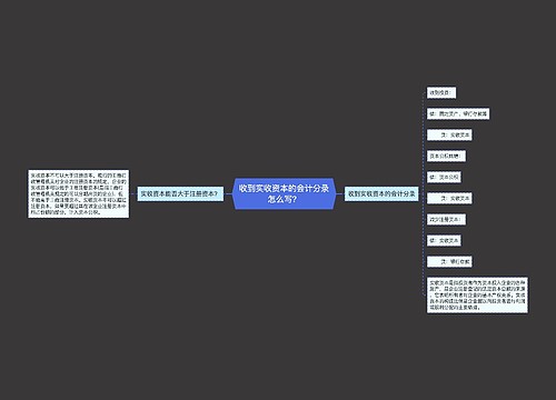 收到实收资本的会计分录怎么写？思维导图