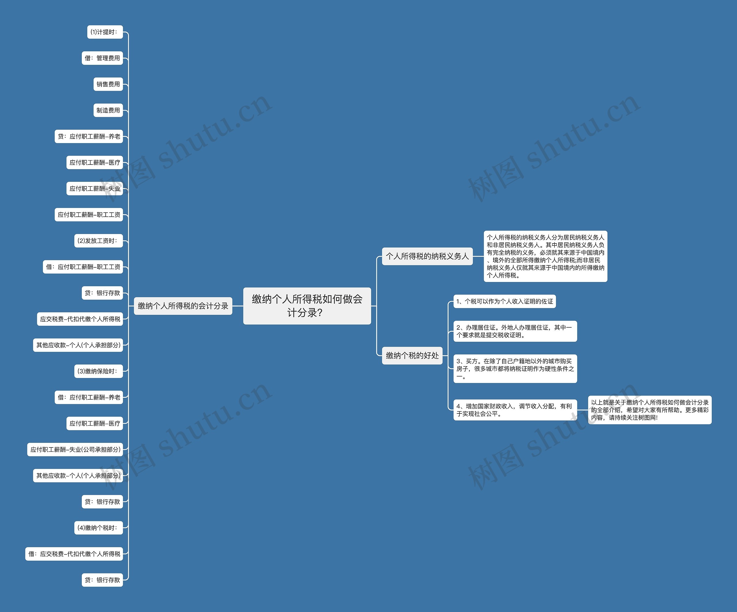 缴纳个人所得税如何做会计分录？思维导图