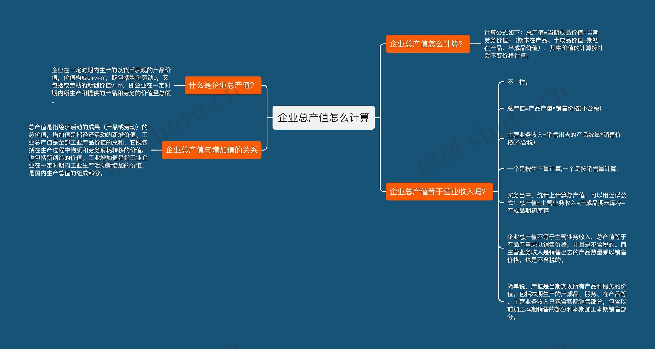 企业总产值怎么计算