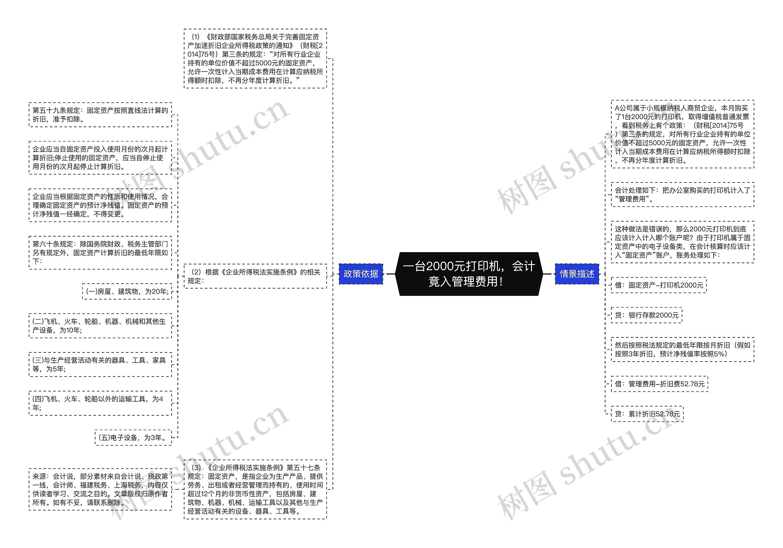 一台2000元打印机，会计竟入管理费用！