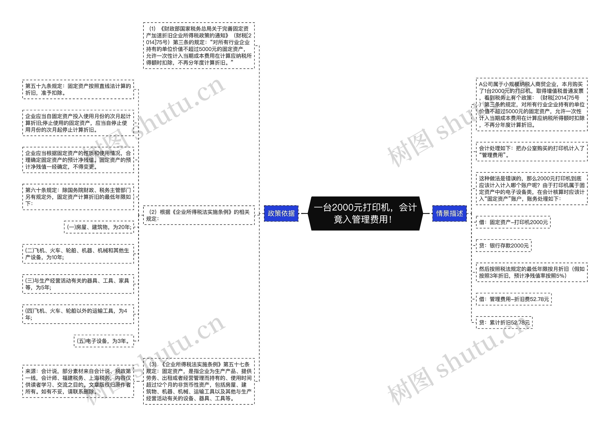 一台2000元打印机,会计竟入管理费用! 一台2000元打印机,会计竟入管理费用!