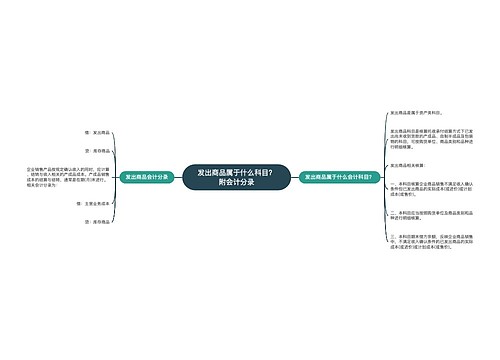 发出商品属于什么科目？附会计分录思维导图