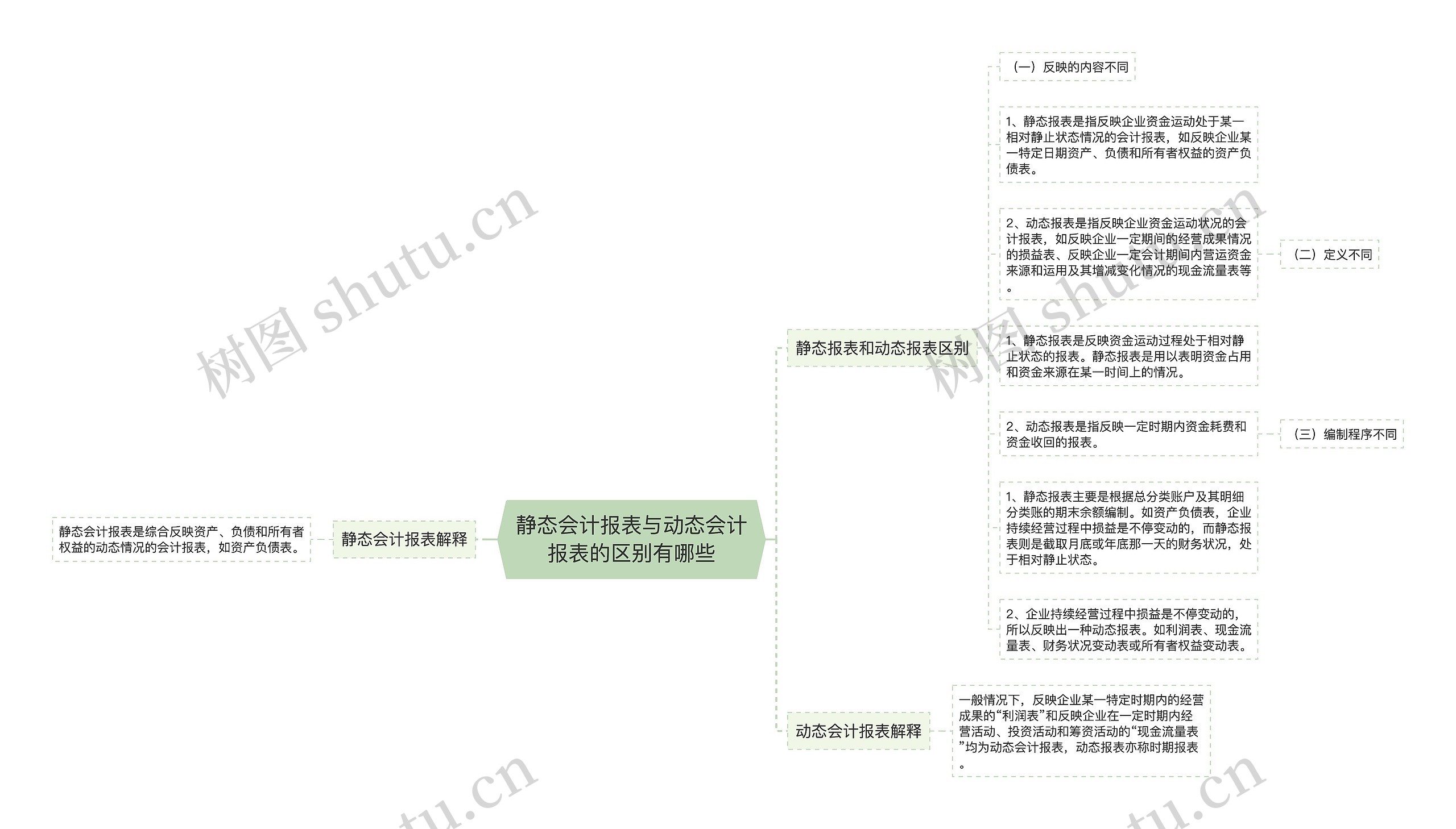 静态会计报表与动态会计报表的区别有哪些