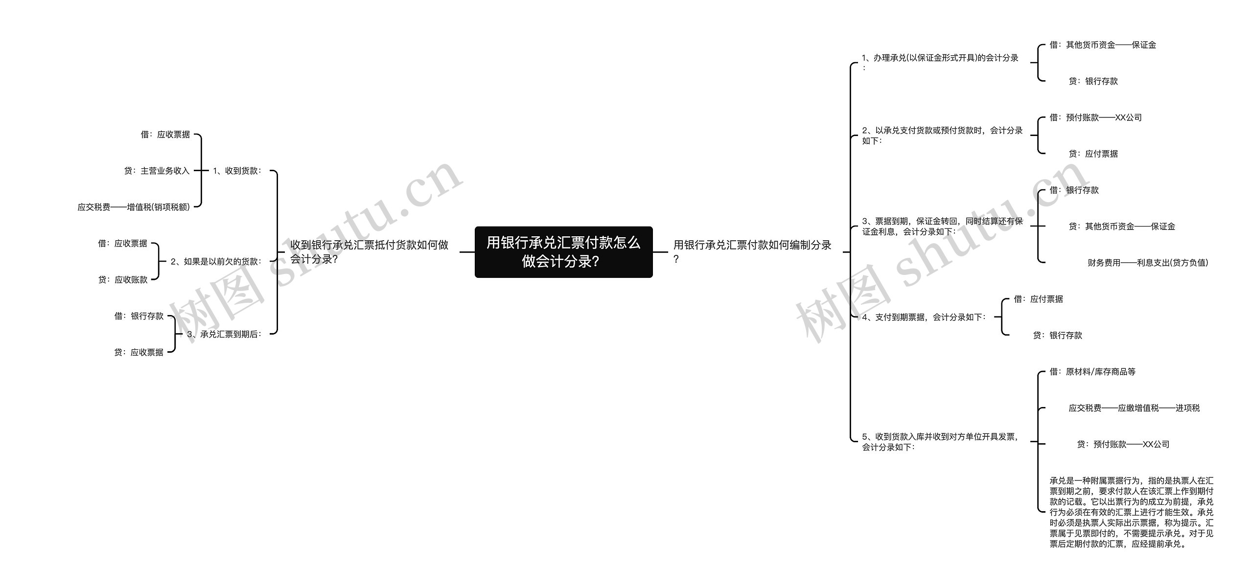 用银行承兑汇票付款怎么做会计分录？