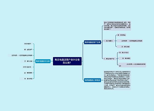 购买电脑送客户会计分录怎么做？