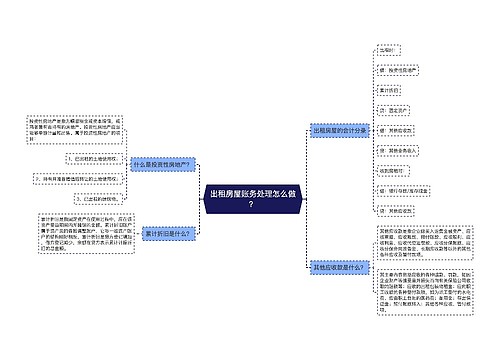 出租房屋账务处理怎么做？