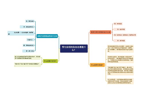 预付房租的账务处理是什么？