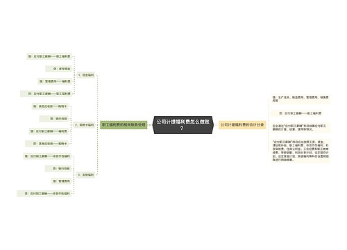 公司计提福利费怎么做账？