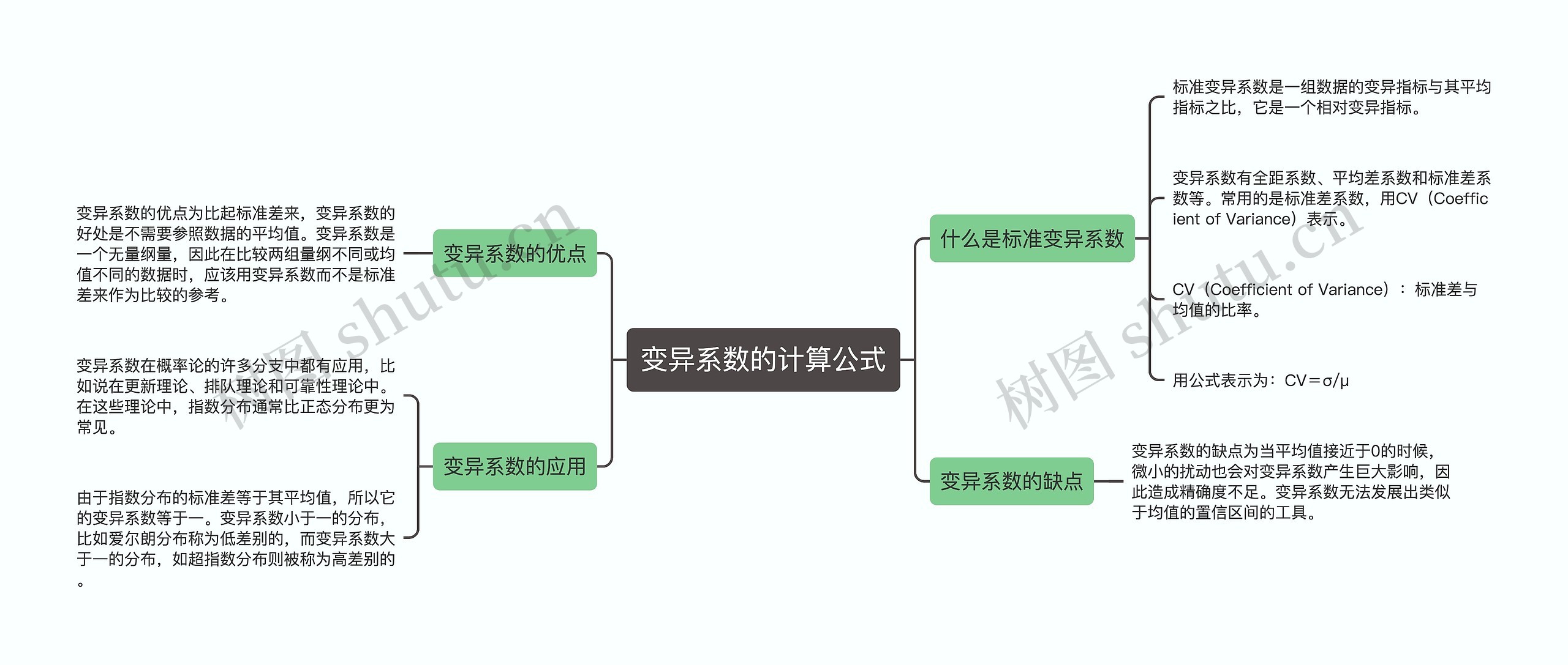 变异系数的计算公式