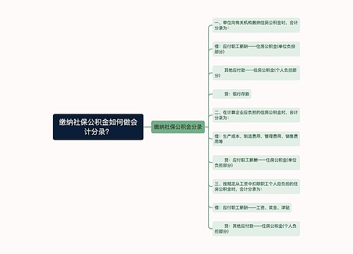 缴纳社保公积金如何做会计分录？