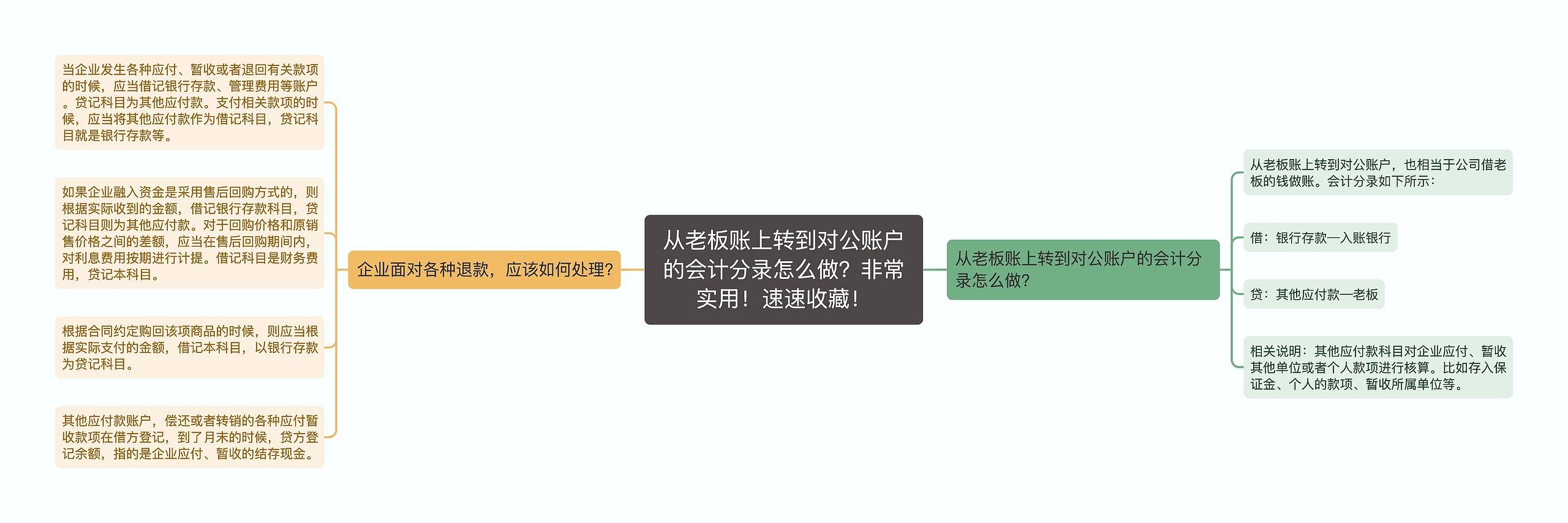 从老板账上转到对公账户的会计分录怎么做？非常实用！速速收藏！