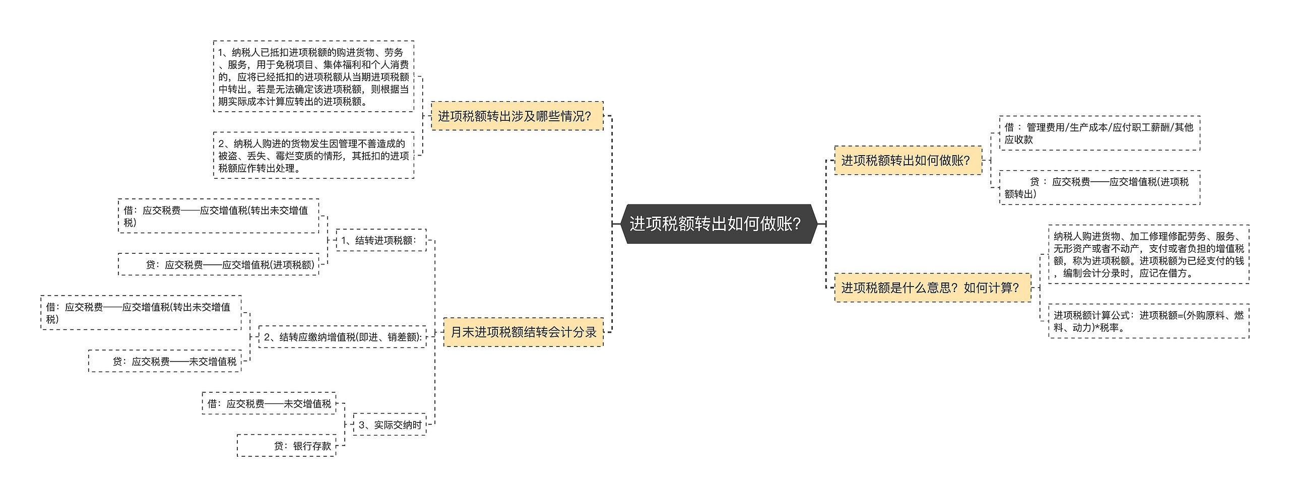 进项税额转出如何做账？