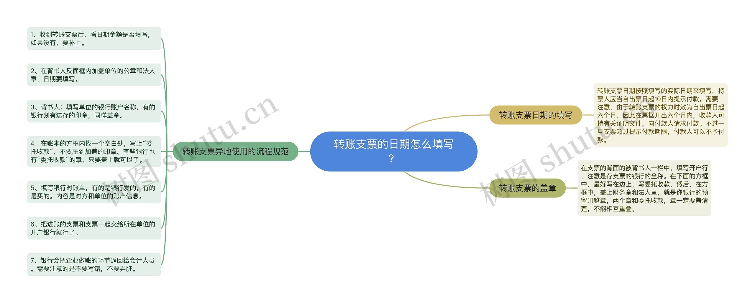 转账支票的日期怎么填写？