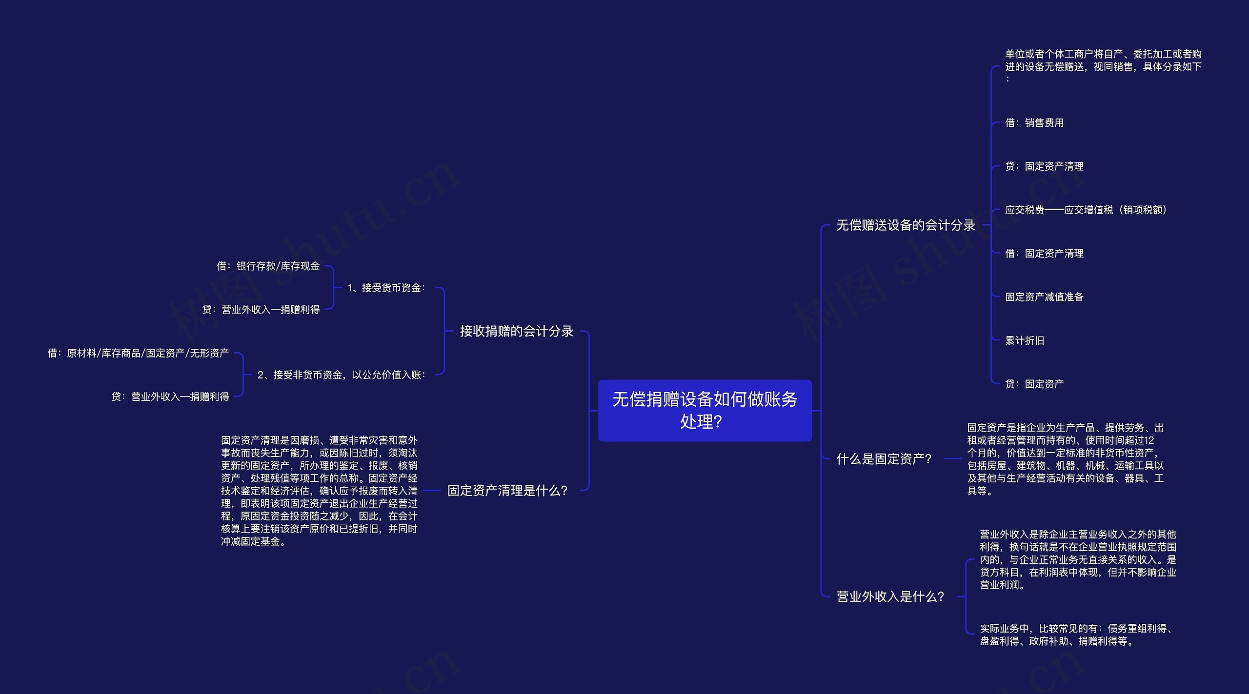 无偿捐赠设备如何做账务处理？思维导图