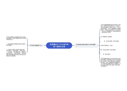 年会酒水计入什么会计科目？附会计分录思维导图