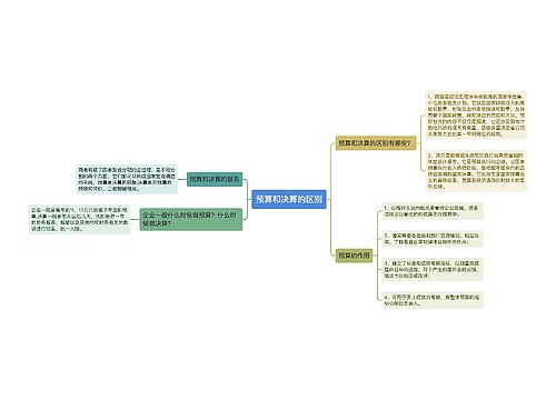 预算和决算的区别