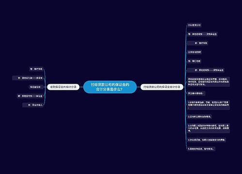 付给贷款公司的保证金的会计分录是什么？