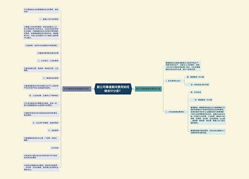 新公司筹建期间费用如何做会计分录？思维导图