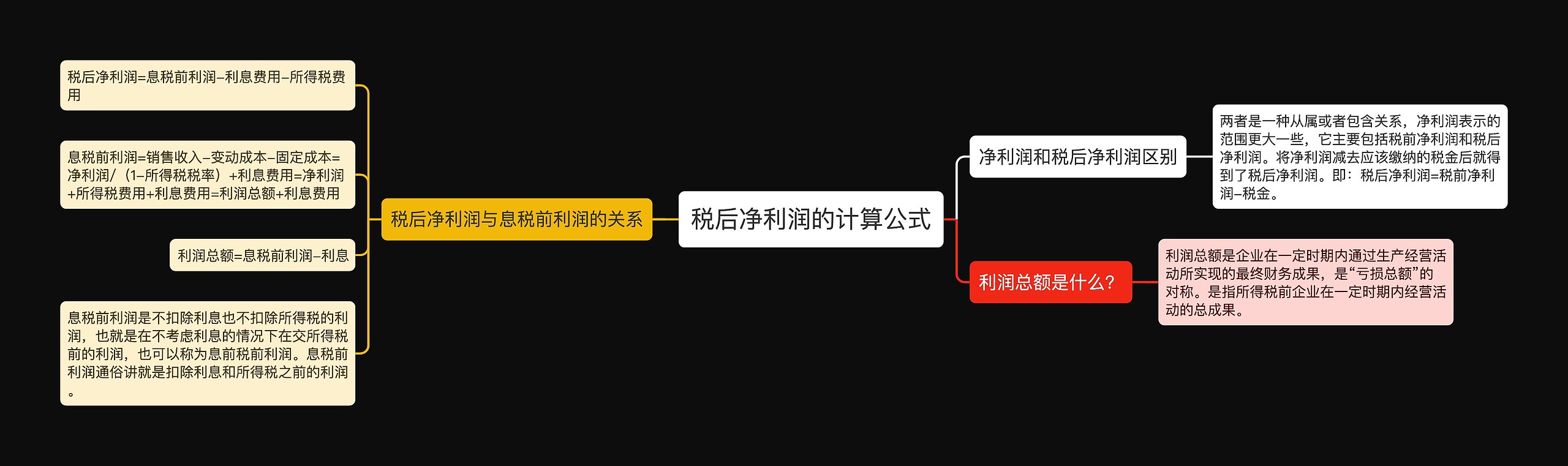 税后净利润的计算公式思维导图