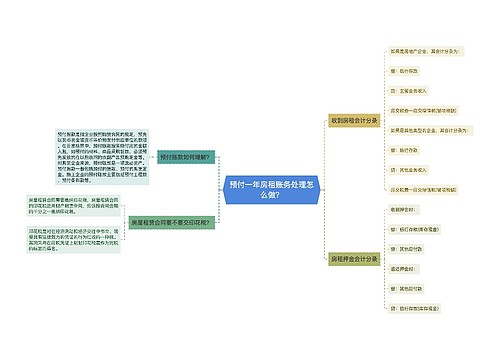 预付一年房租账务处理怎么做？