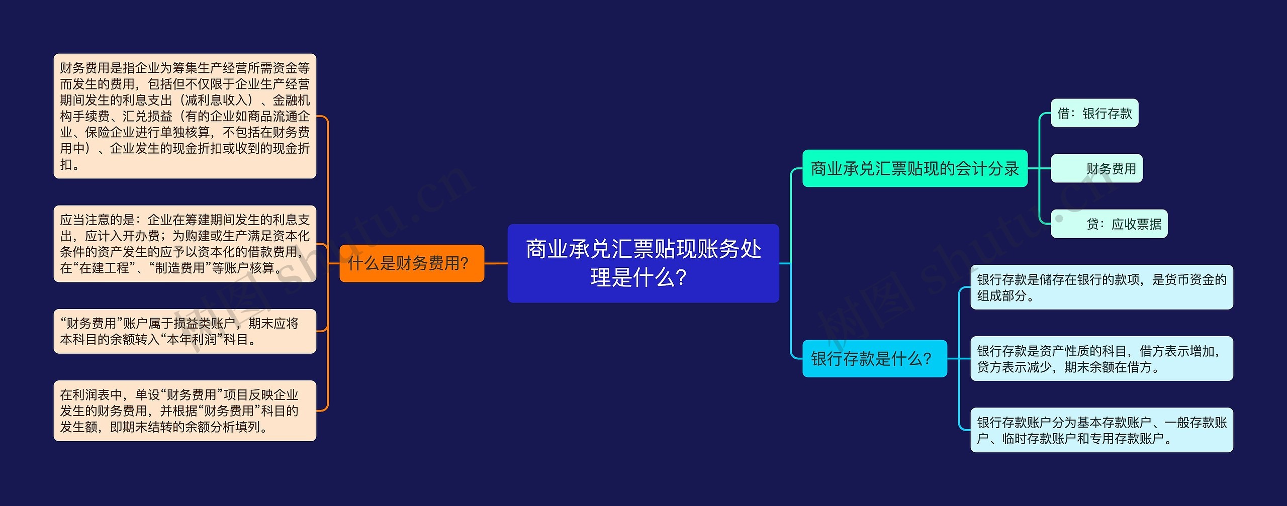 商业承兑汇票贴现账务处理是什么？