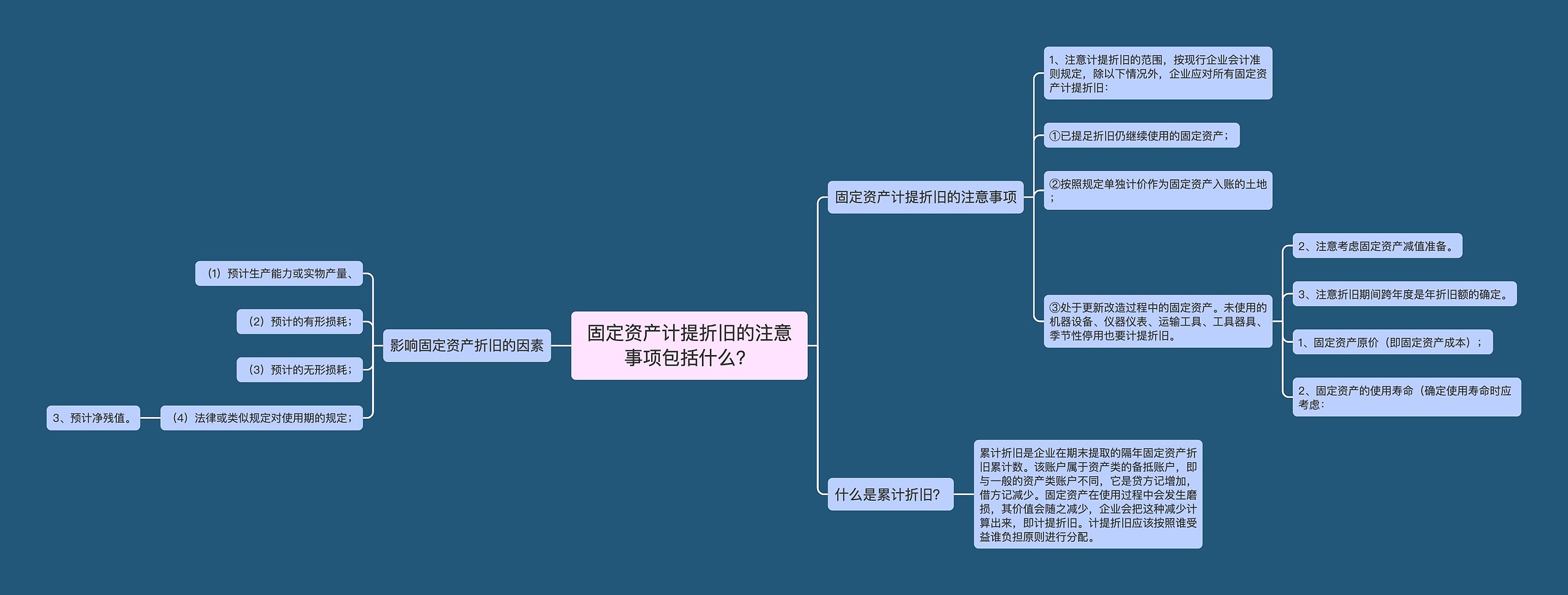 固定资产计提折旧的注意事项包括什么？