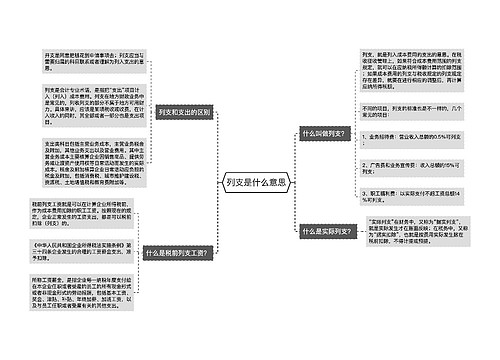 列支是什么意思