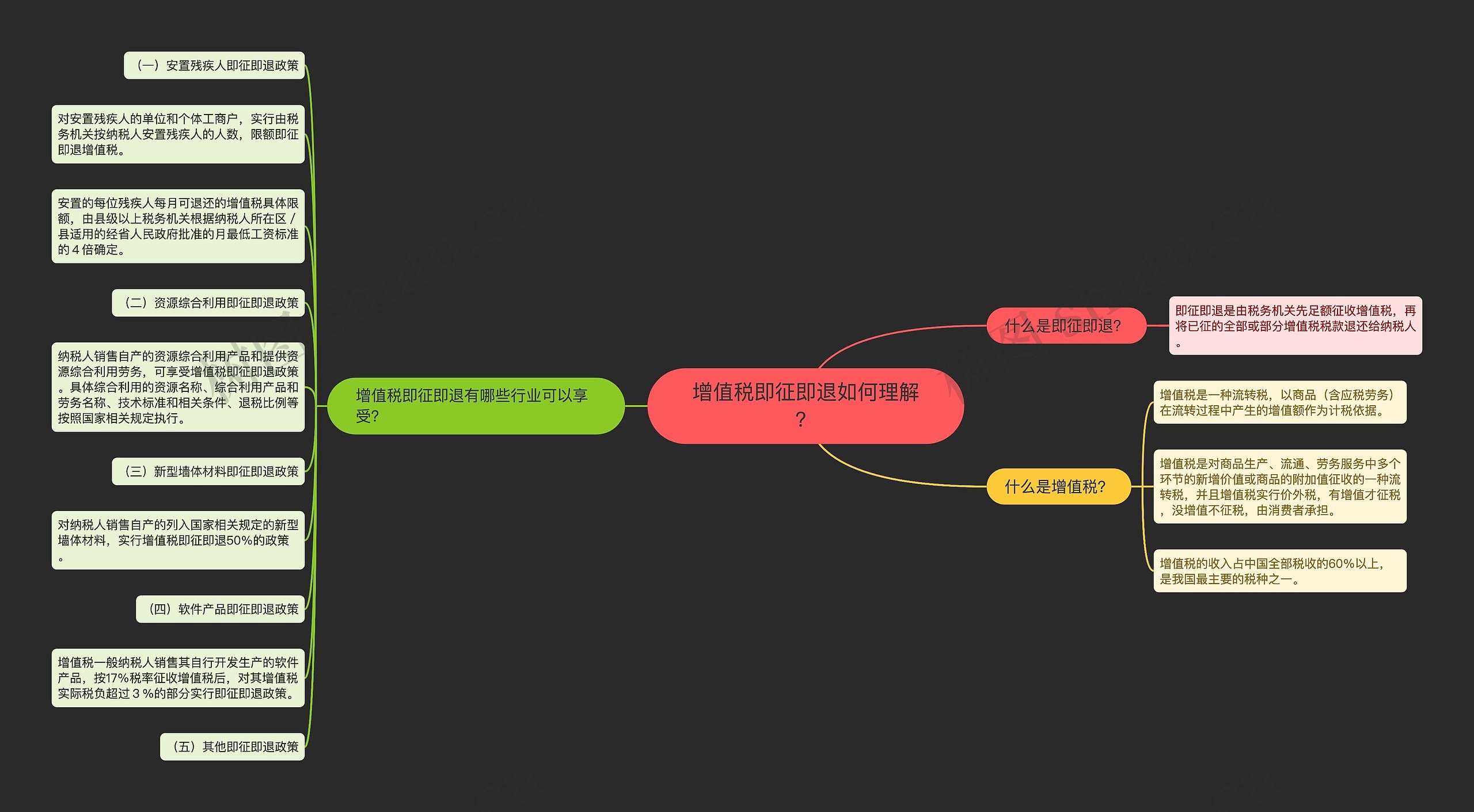 增值税即征即退如何理解？