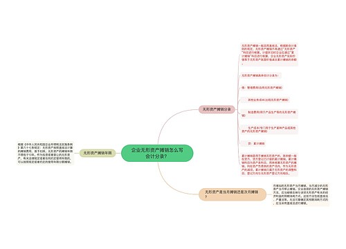 企业无形资产摊销怎么写会计分录？思维导图