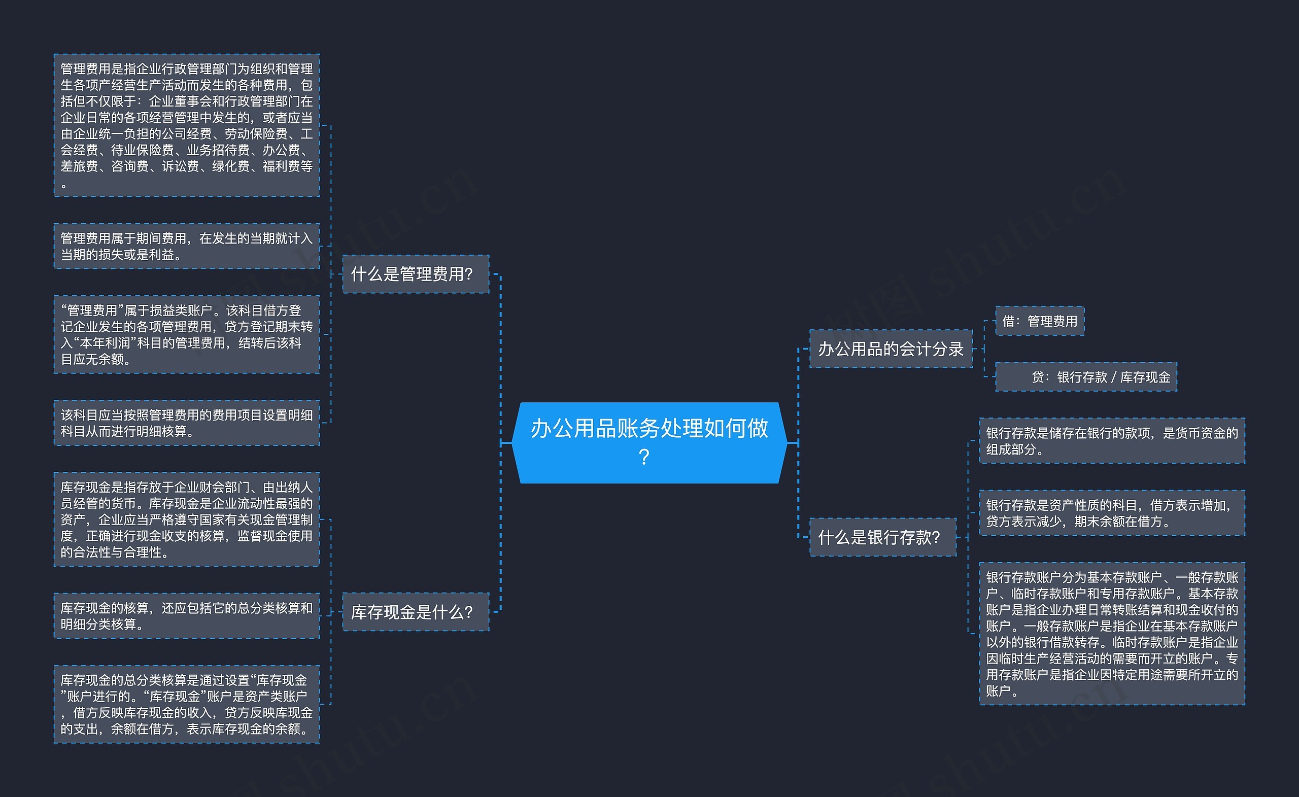 办公用品账务处理如何做？思维导图