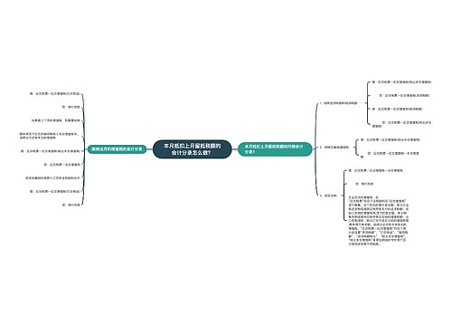 本月抵扣上月留抵税额的会计分录怎么做？思维导图