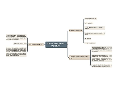 结转其他业务成本的会计分录怎么做？