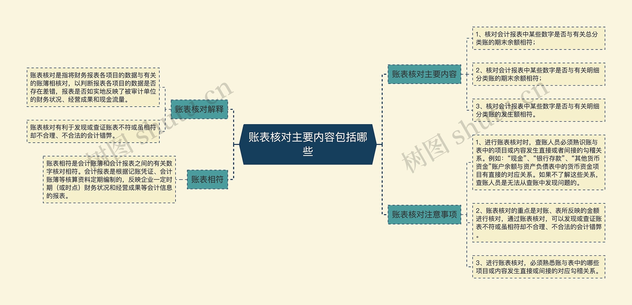 账表核对主要内容包括哪些