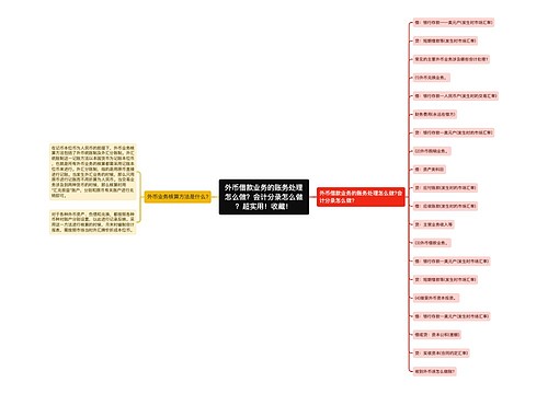 外币借款业务的账务处理怎么做？会计分录怎么做？超实用！收藏！